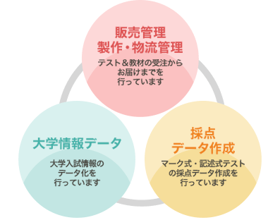 事業内容